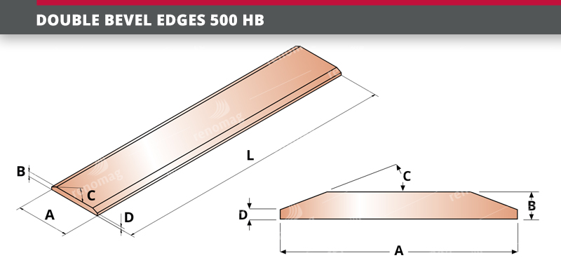 DOUBLE BEVEL EDGES 500 HB