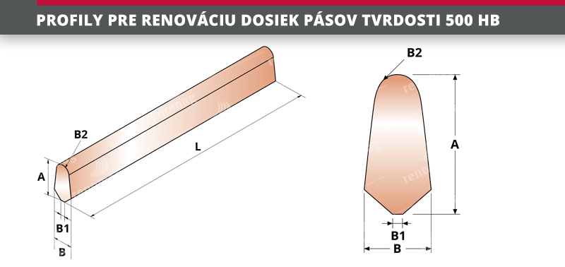 PROFILY PRE RENOVÁCIU DOSIEK PÁSOV TVRDOSTI 500 HB