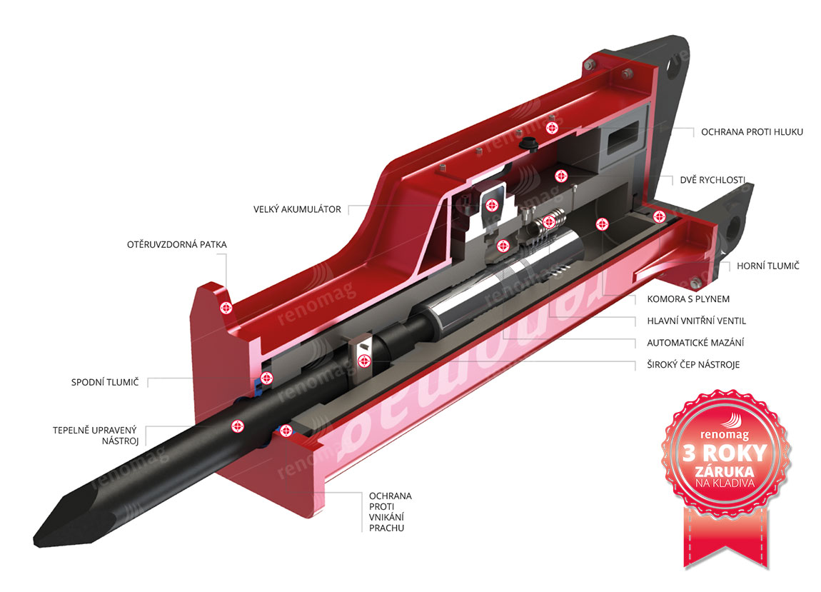 Schéma hydraulického kladiva Renomag