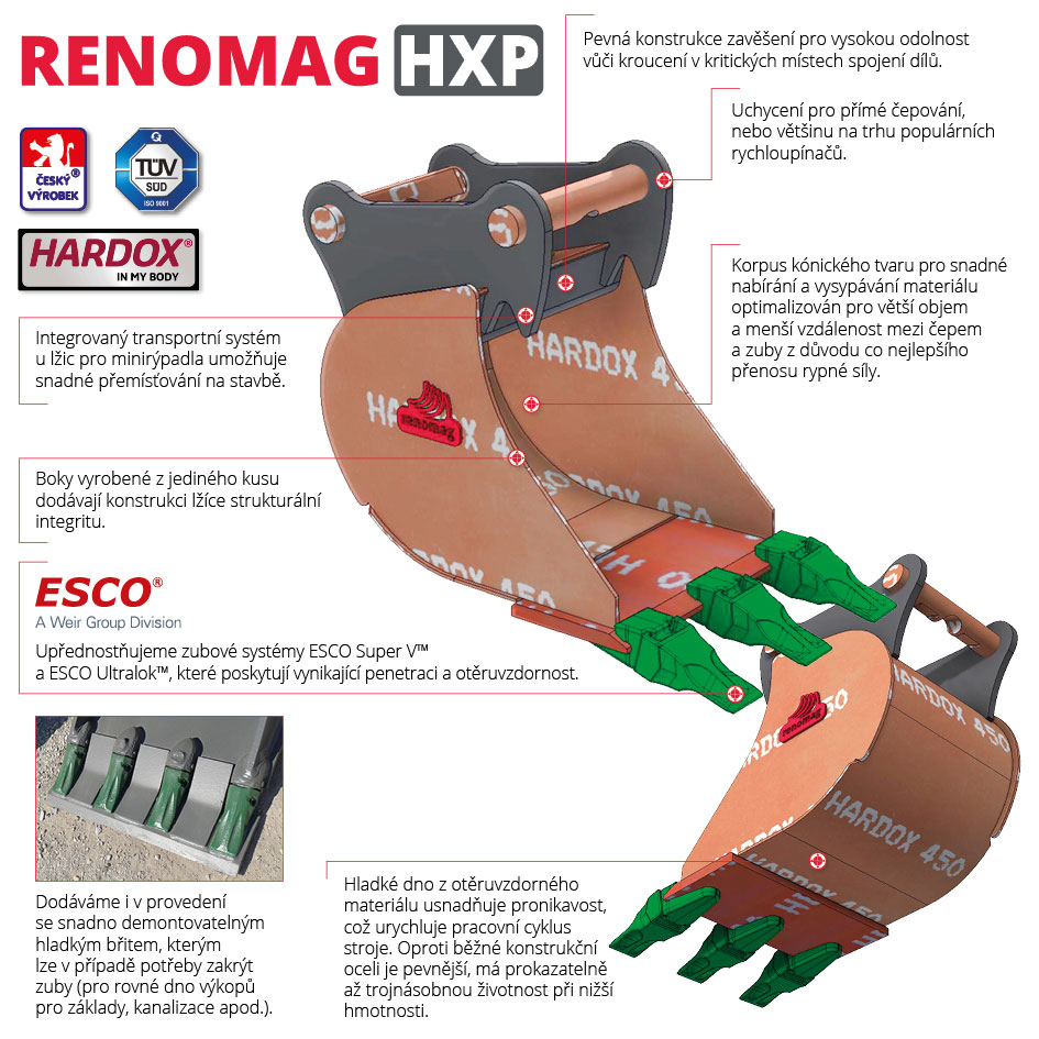 Hlavní výhody lžíc Renomag HXP