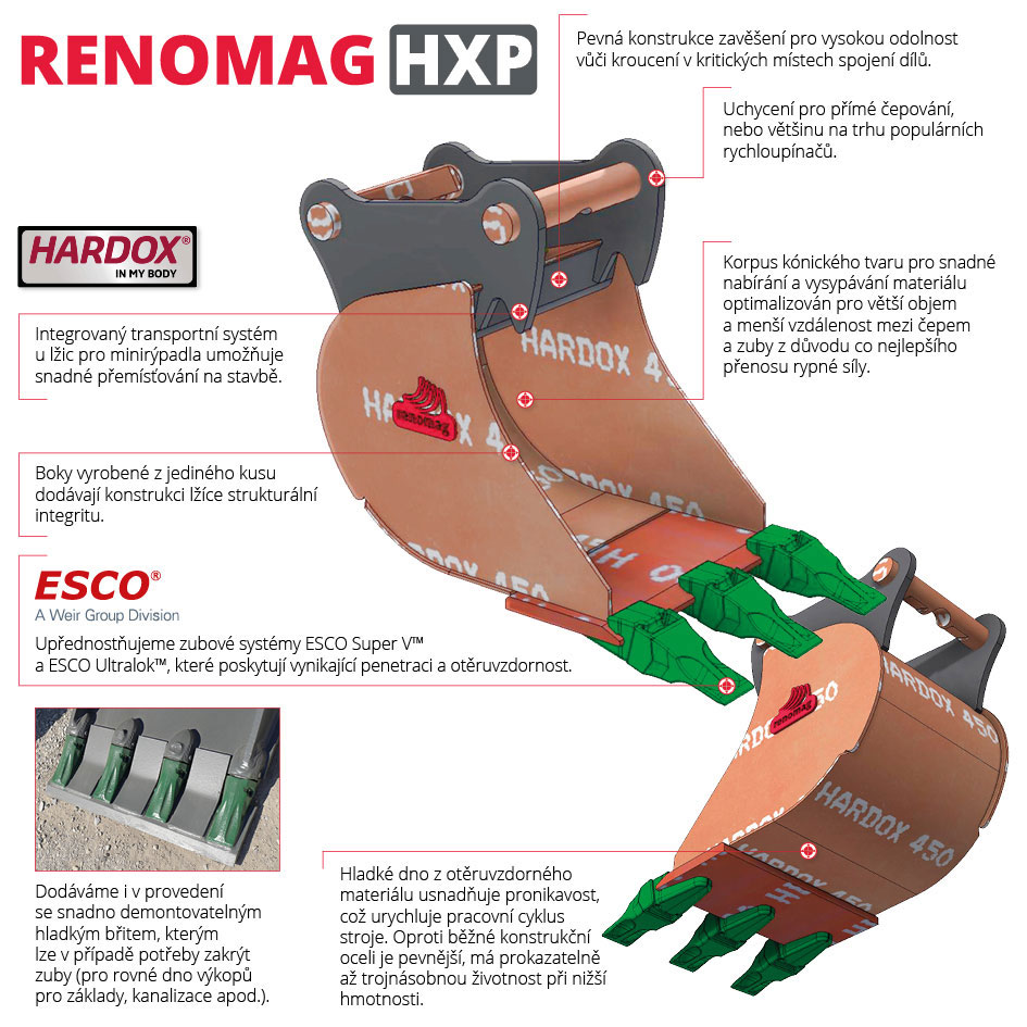 Hlavní výhody lžíc Renomag HXP