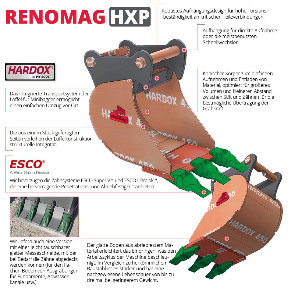 Renomag HXP Renomag HXP