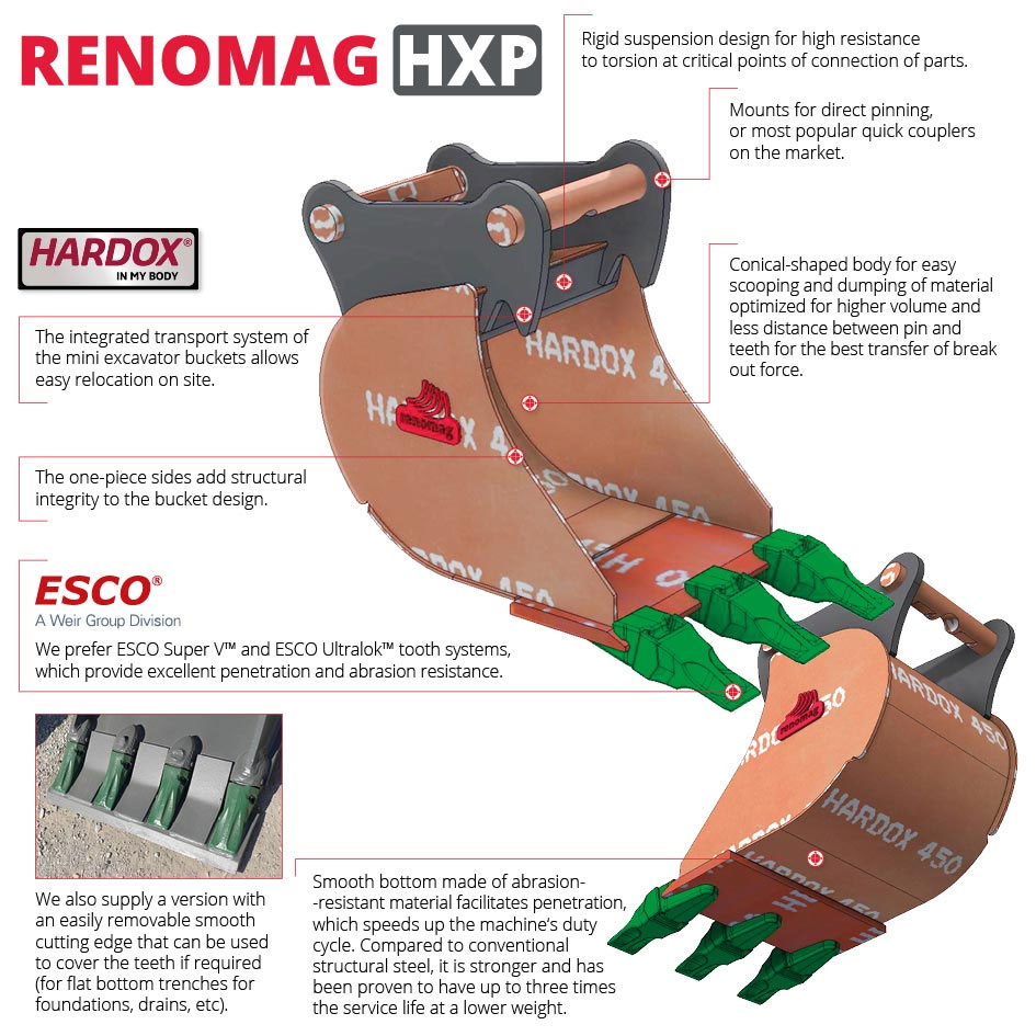 Renomag HXP