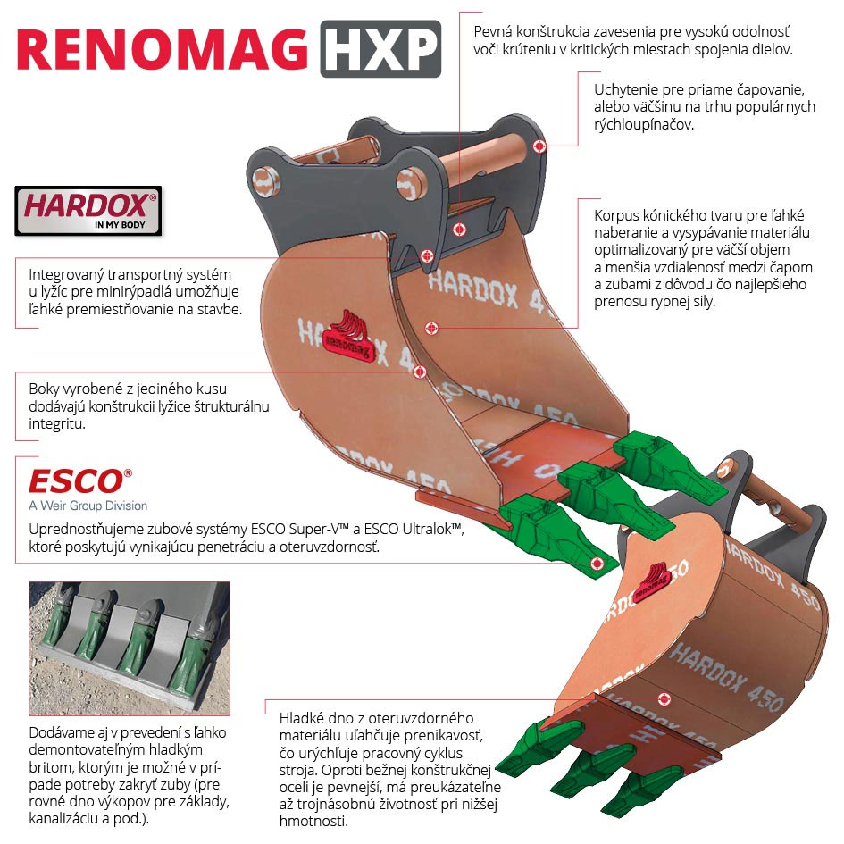 Hlavní výhody lžíc Renomag HXP