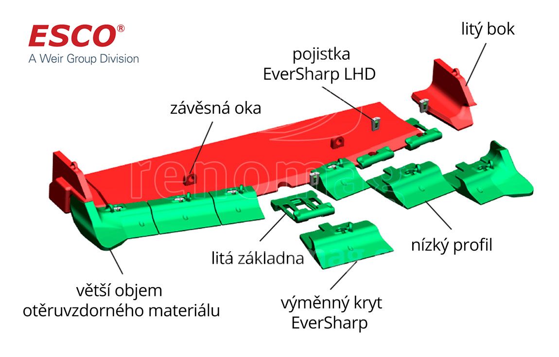 ESCO EverSharp Schneiden