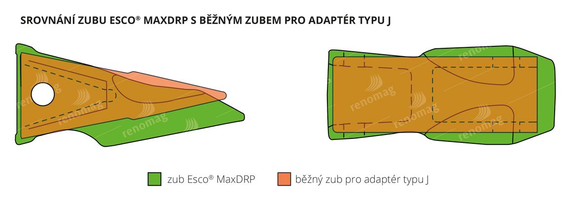 MaxDRP und MaxDRP Plus Zähne